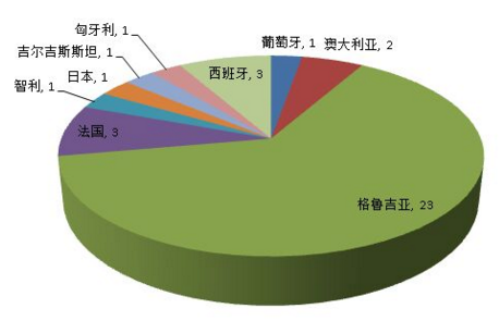 進(jìn)口葡萄酒