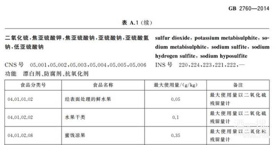 葡萄酒中為何不得不用二氧化硫