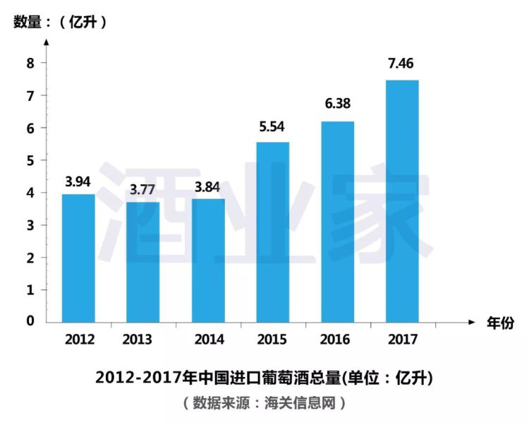 2017年中國(guó)進(jìn)口葡萄酒數(shù)據(jù)