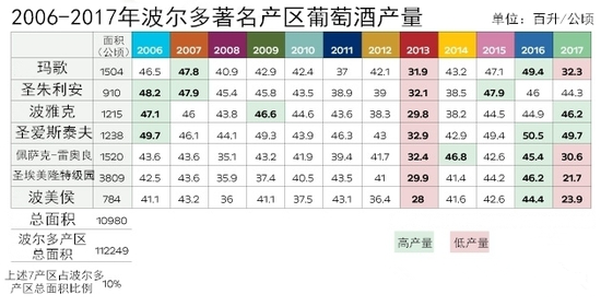 2017年波爾多葡萄酒產(chǎn)量報(bào)告